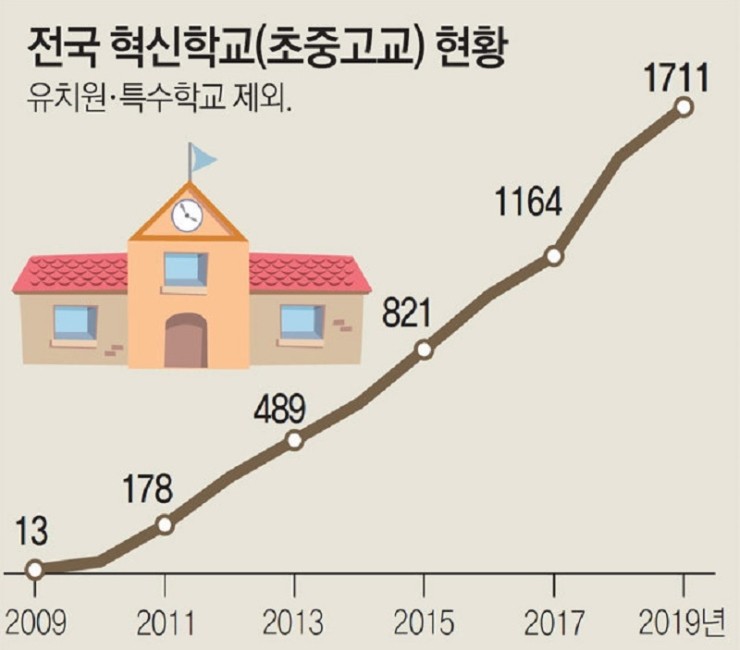 학교더하기경기 이미지