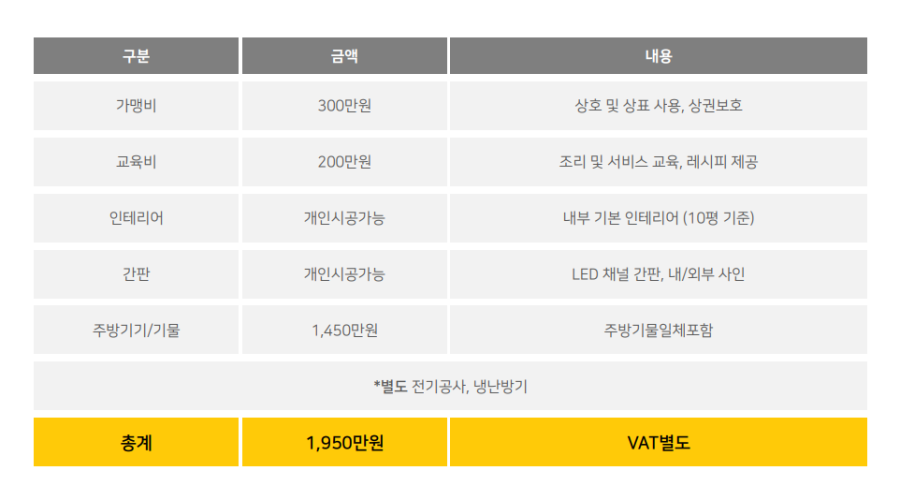 피자는치즈빨 이미지