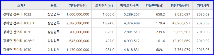 강하주유소 이미지