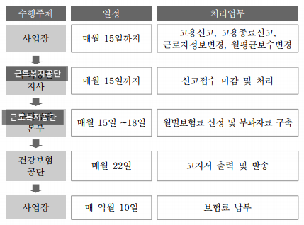 레츠런행정사사무소 이미지