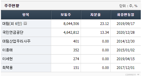 E&C산업 이미지
