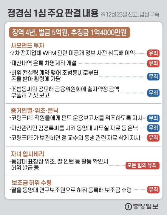 조민기획 이미지