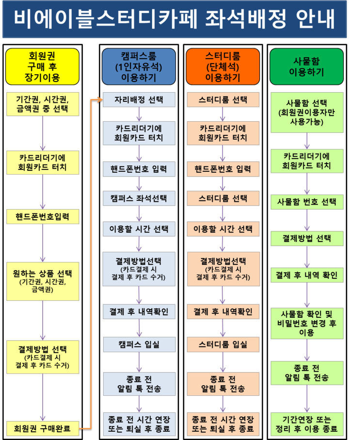 비에이블스터디카페반포센터 이미지