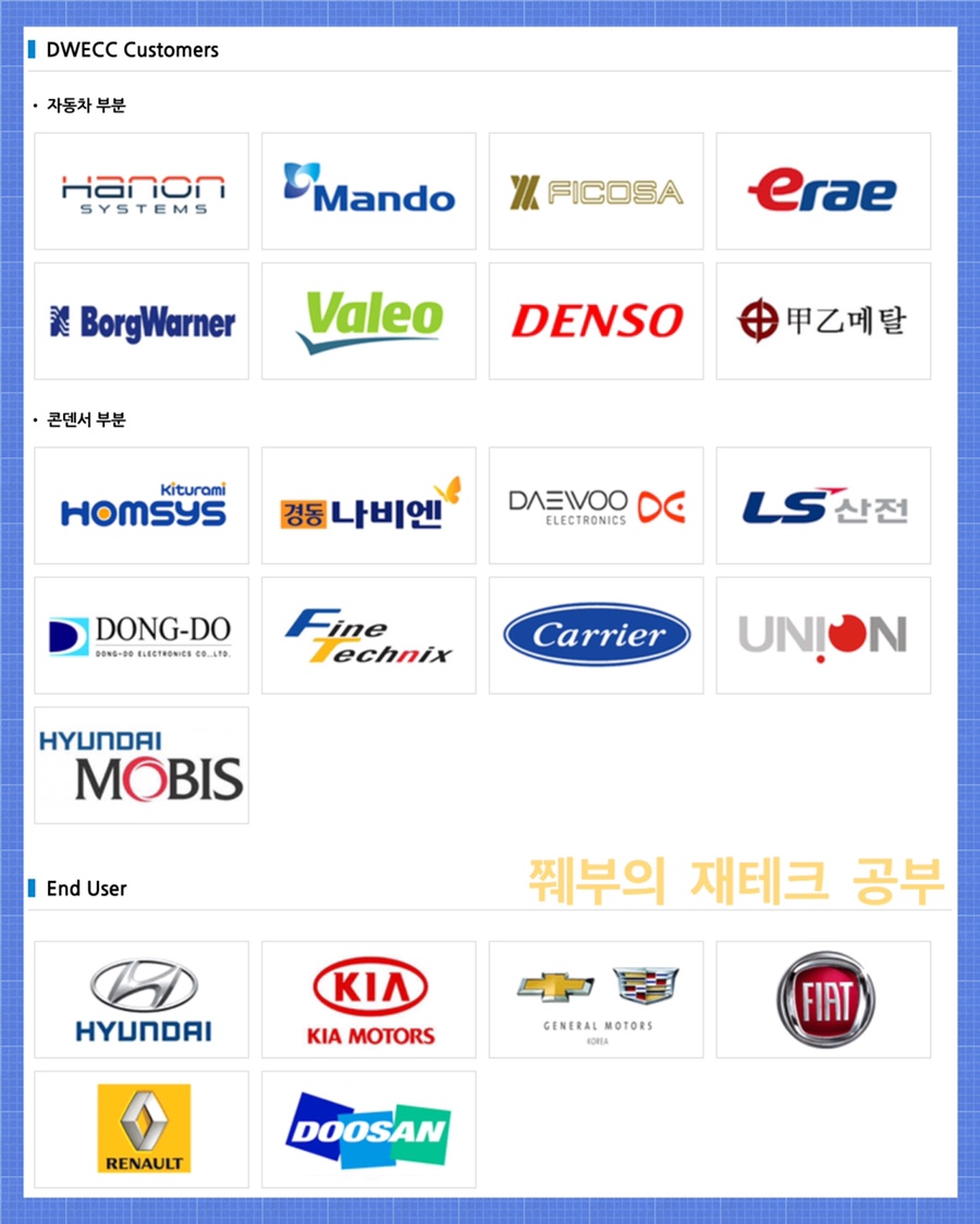 대우부품 주가, 전망 | 자동차 부품주, 수소차 관련주 : 네이버 블로그