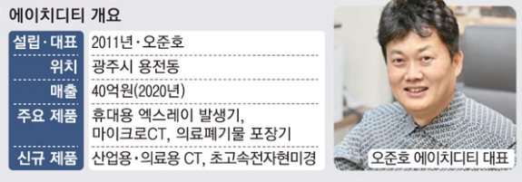 에이치디티 이미지