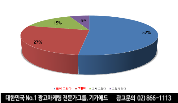 교통정보전광판 이미지