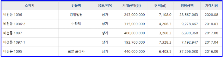가내음악학원 이미지