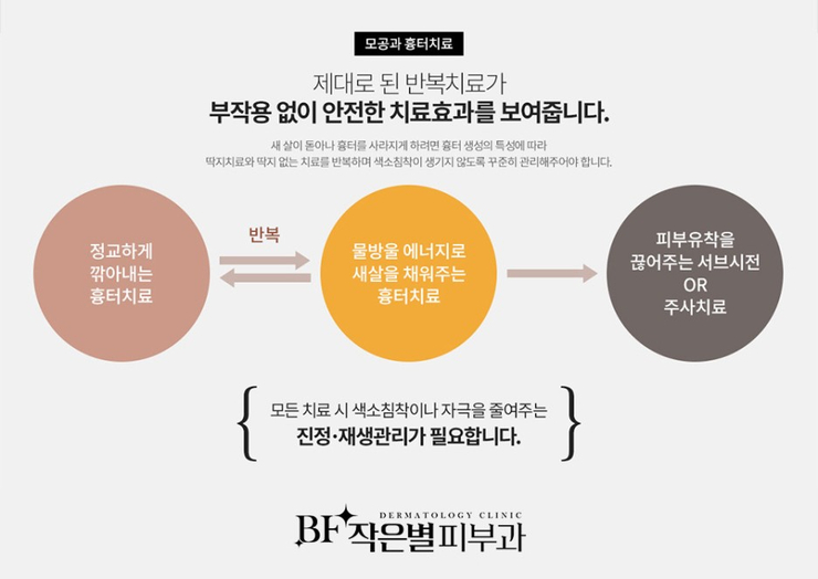 비이플러스 이미지