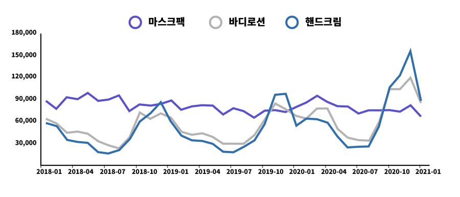 뷰티스킨케어 이미지