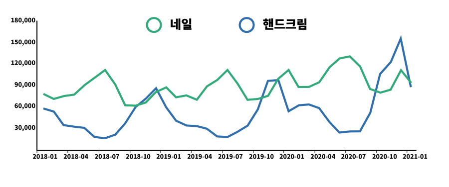 뷰티스킨케어 이미지