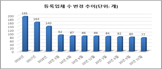 (주)교원라이프 이미지