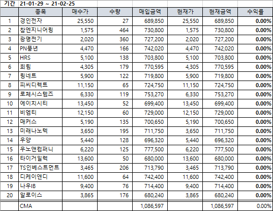 엠디피앤씨 이미지