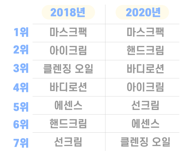 뷰티스킨케어 이미지