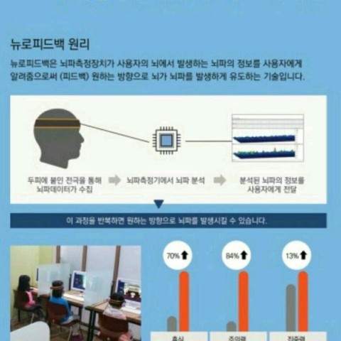 파낙토스양산뇌훈련센터 이미지