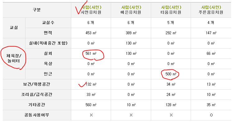 예은유치원 이미지