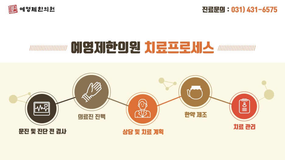 가족사랑한의원 이미지
