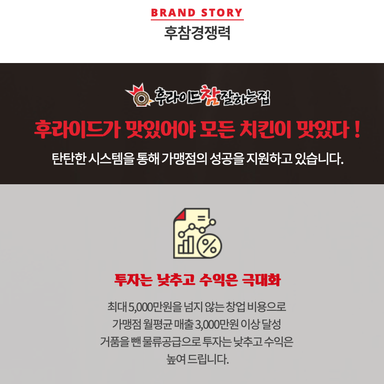 신선한후라이드 이미지