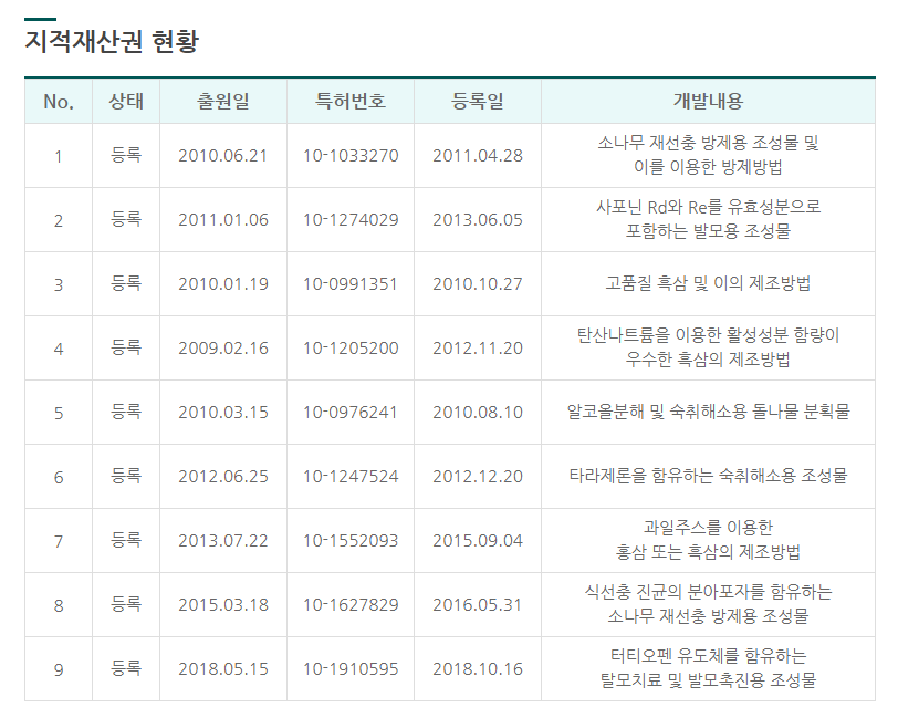 대덕축산 이미지