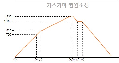 소성가스 이미지