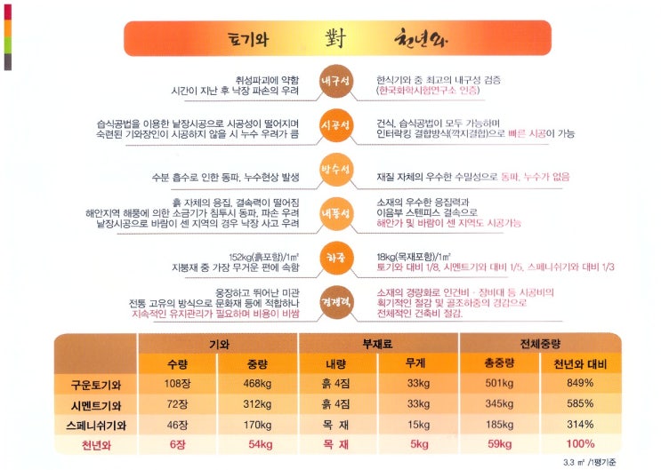 용문산업(주) 이미지