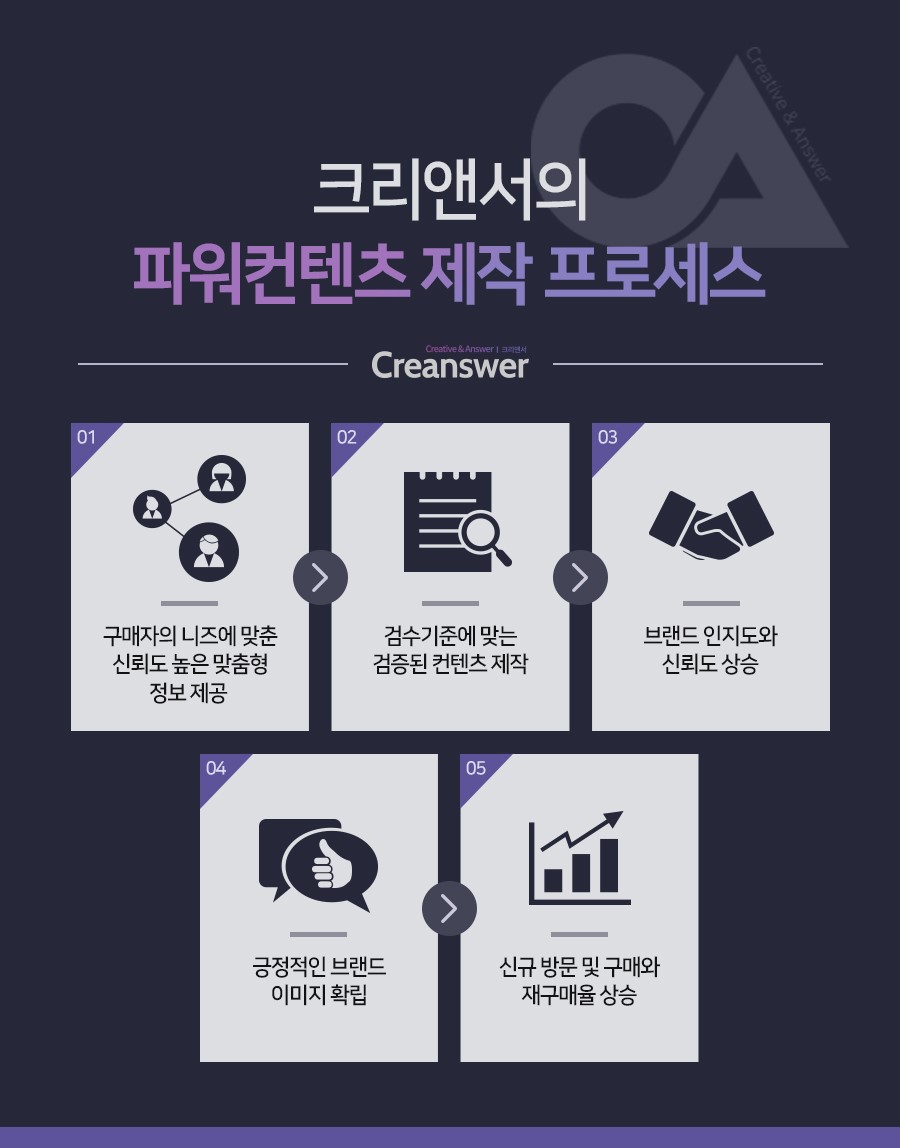크리앤서 이미지