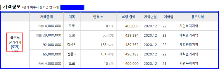 번도리주유소 이미지