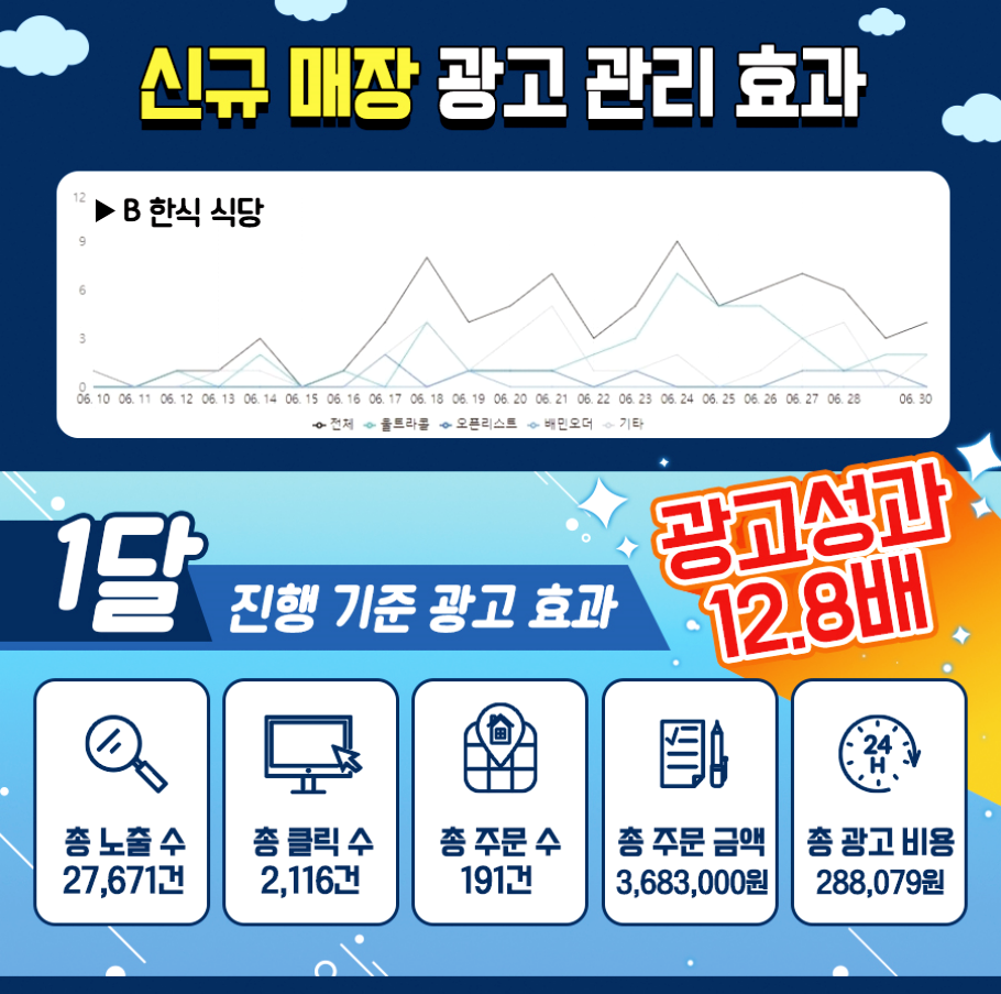 엘제이컴퍼니 이미지