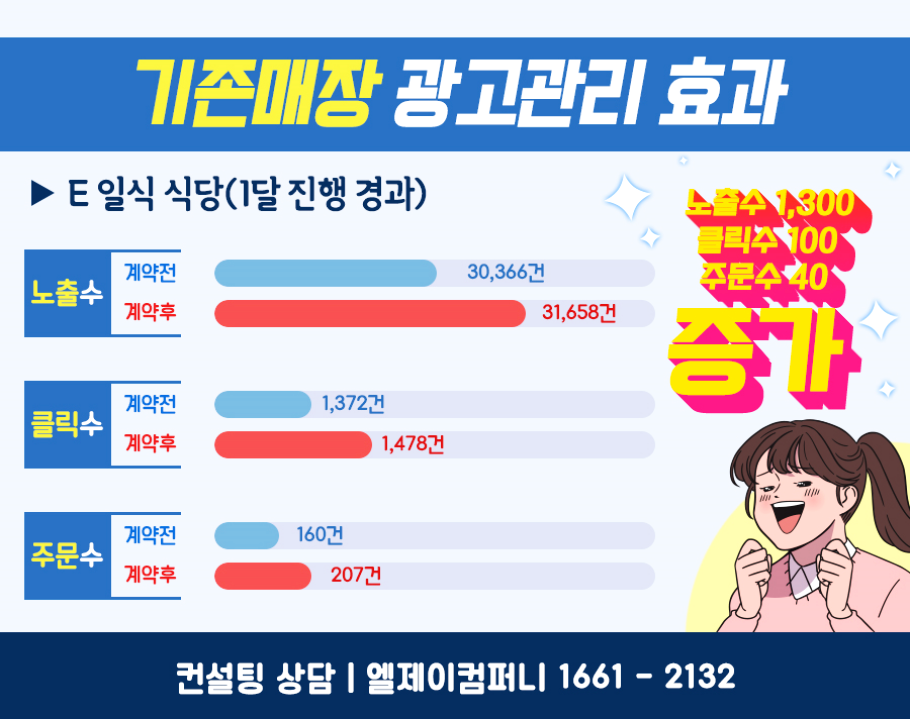 엘제이컴퍼니 이미지