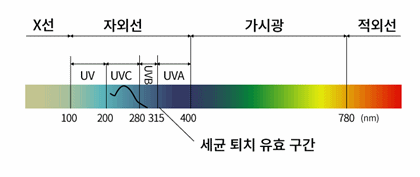 와이즈컨 이미지