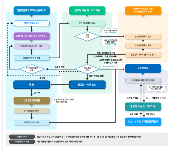 안전명장지도사사무소 이미지