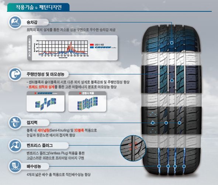 베테랑자동차정비타이어멀티샵 이미지