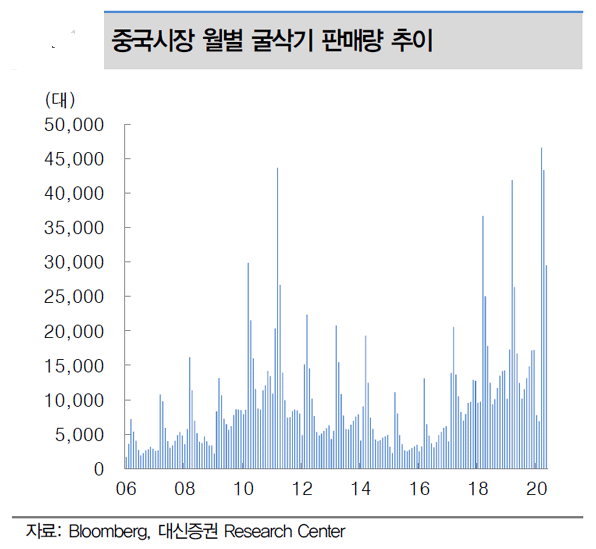 디와이글로벌 이미지