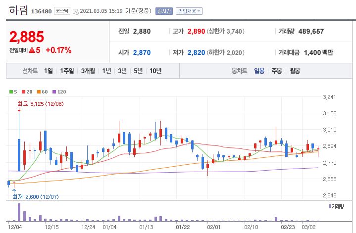 하림육계유통 이미지