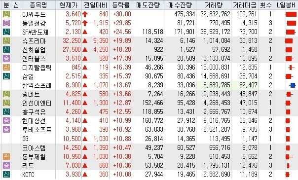(주)삼일실업 이미지