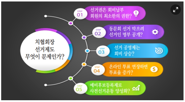 최형수치과 이미지