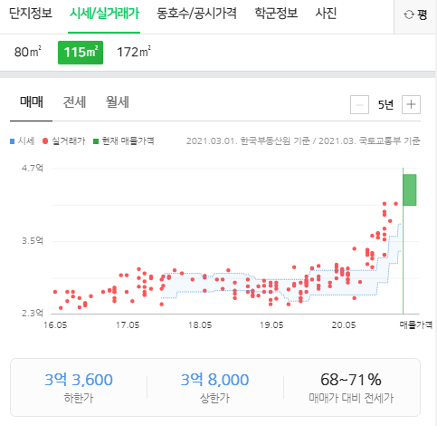 상록수산부인과의원 이미지