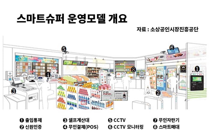 대덕슈퍼 이미지