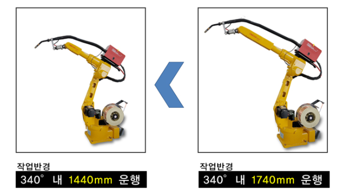 (주)로드시스템 이미지