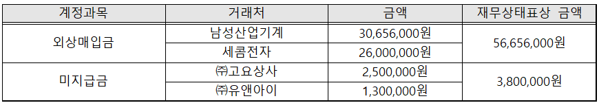 (주)다모아관리 이미지
