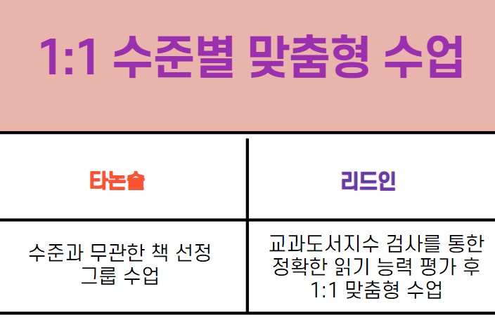 리드인독서중심논술학원 이미지