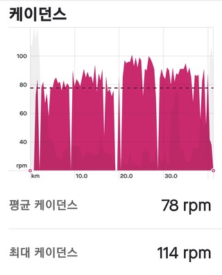 평일야 이미지