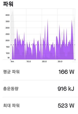 평일야 이미지