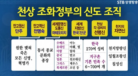 동양만물 이미지