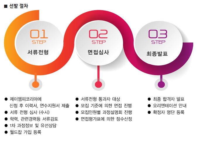 제이엠피코리아(주) 이미지