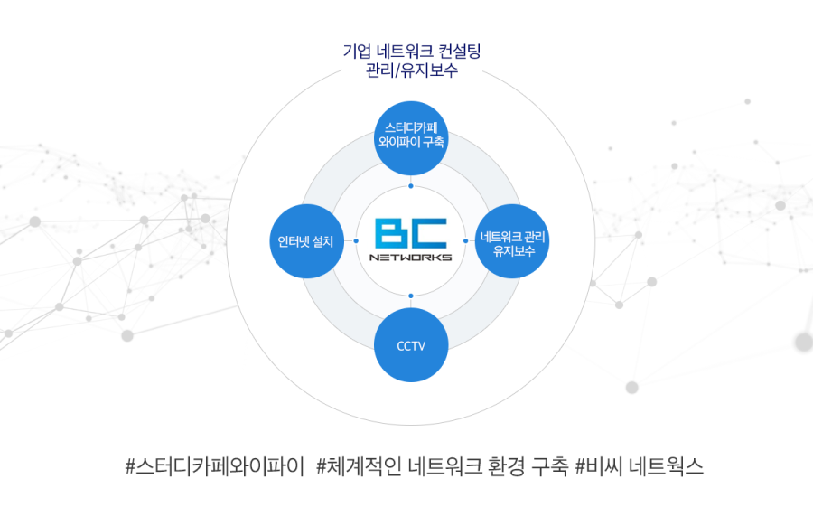 와이네트웍스 이미지