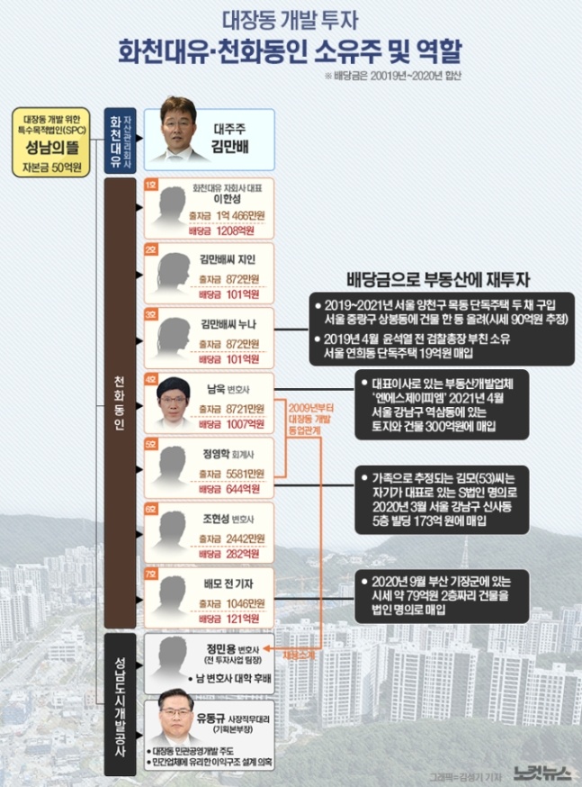 정도개발설계사무소 이미지
