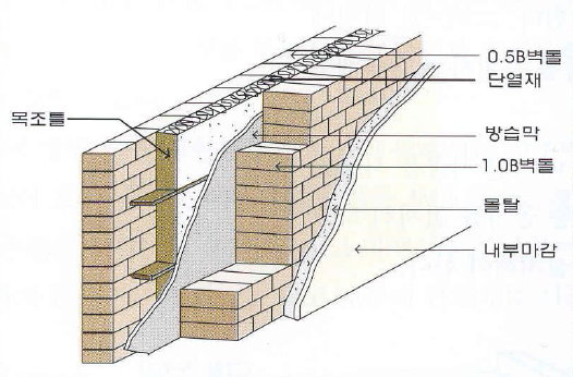 1.5B 공간쌓기 : 네이버 블로그