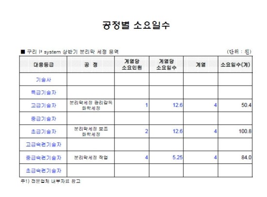 세정용역 이미지