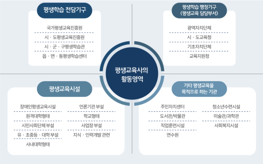 희망교육사 이미지