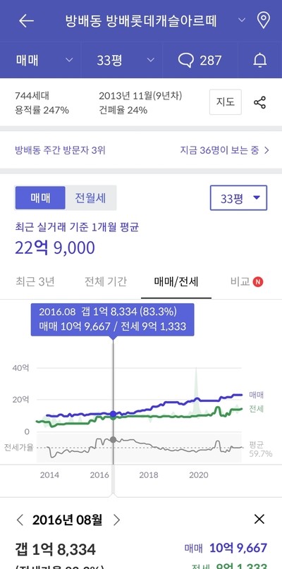 뜻밖의 인생 이미지